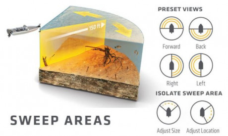 Omsingeling door Humminbird – 360 Imaging